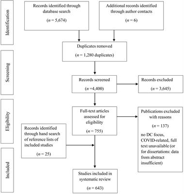 Couples Coping Together: A Scoping Review of the Quantitative and Qualitative Evidence and Conceptual Work Across Three Decades